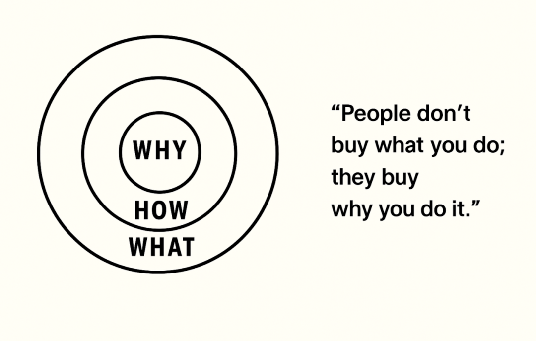 用 What、Why 与 How 表达工作价值的结构图