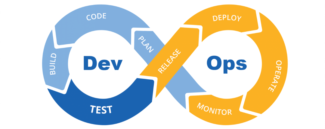 把一日三餐比作 DevOps 循环的示意图