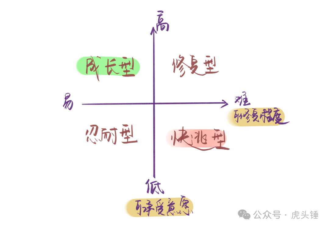 A four-quadrant model for assessing a mismatch between the interview and the actual job